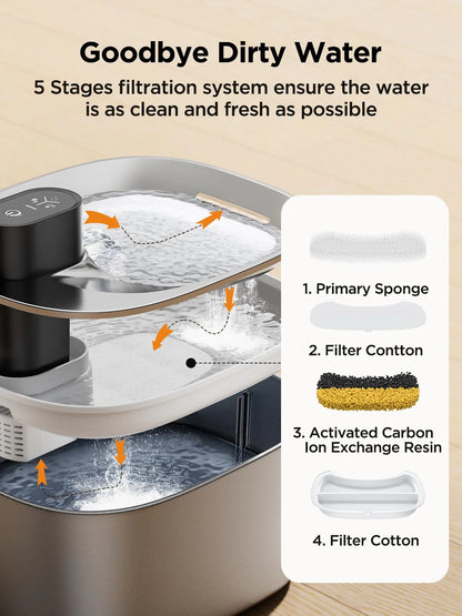 4L Stainless Steel Cat Water Fountain Battery Operated